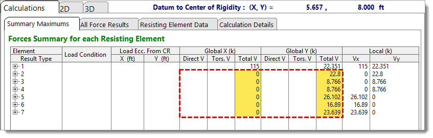 TAoRD - Zero Force Results Example - Force Results