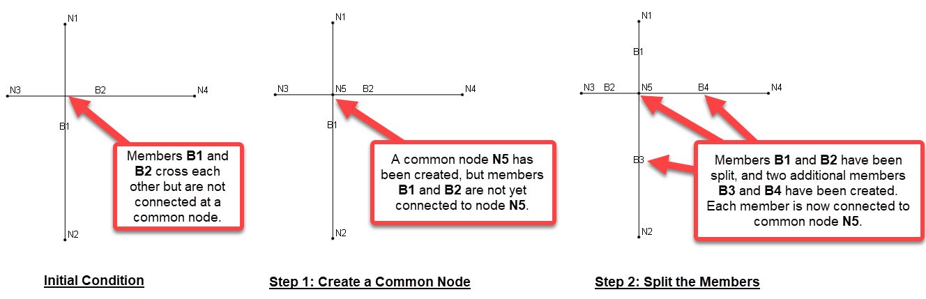 Diagnosing Instabilities - Split Crossing Members