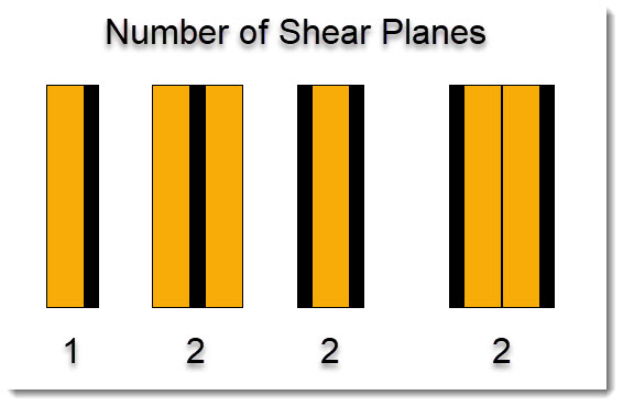 Number of shear planes