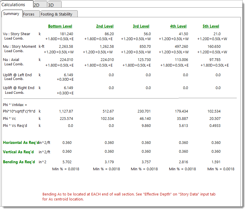 Concrete Shear Wall - Summary (ACI 318-14)