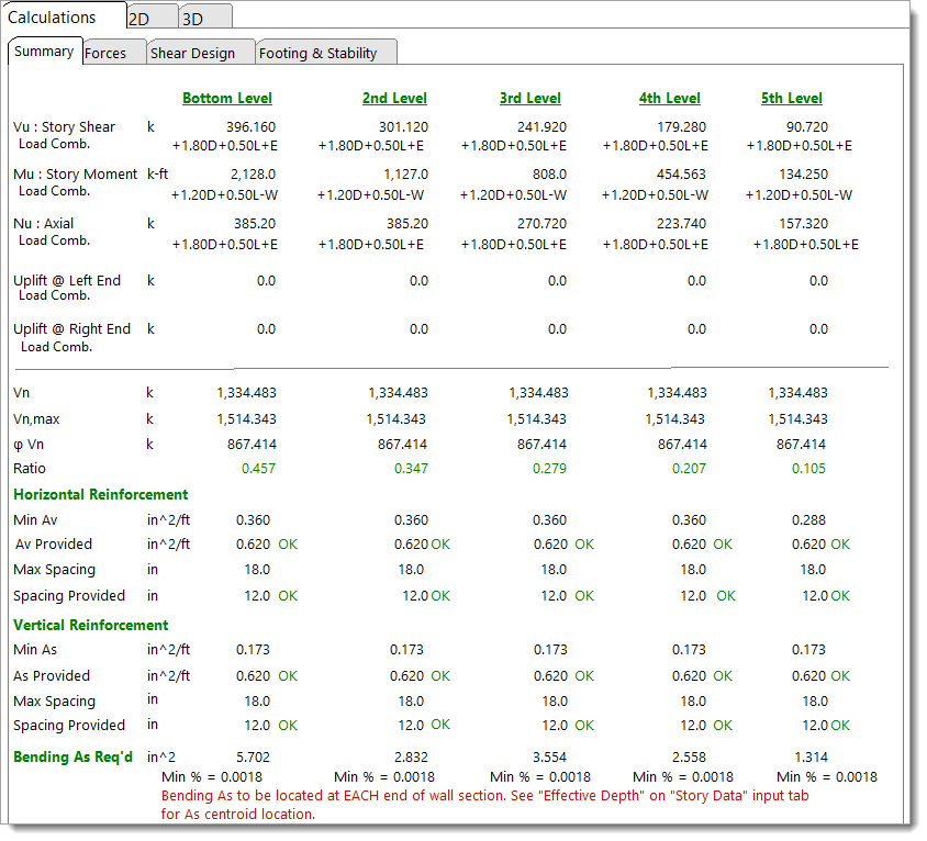 Concrete Shear Wall - Summary (ACI 318-19)