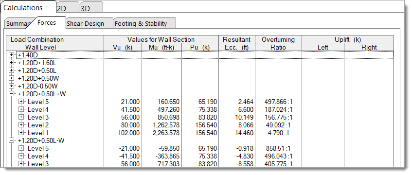 Concrete Shear Wall - Forces