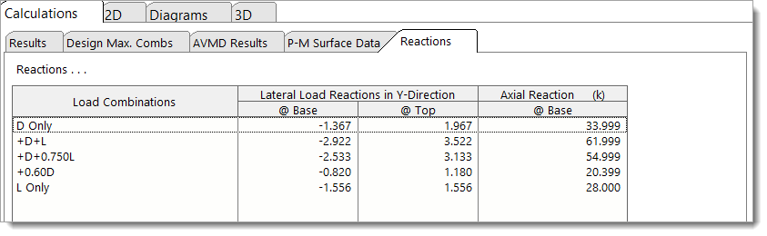 Masonry Column - Reactions