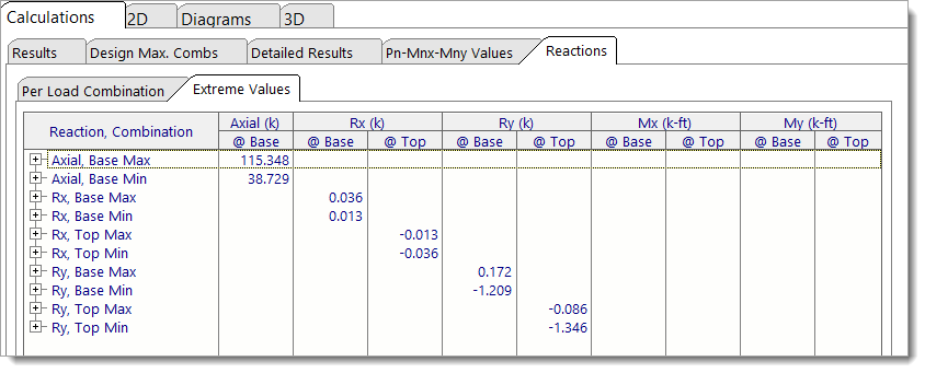 Steel Column - Reactions - Extreme Values (Collapsed)