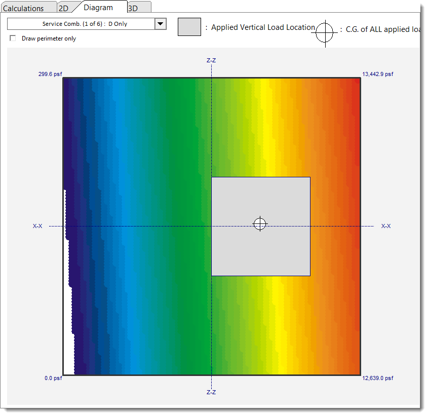 Diagram Tab