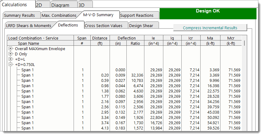 Concrete Beam - M-V-D Summary - Deflections