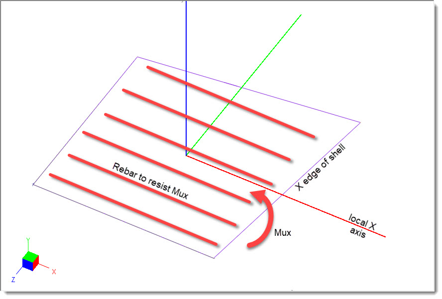Shell Rebar to Resist Mux