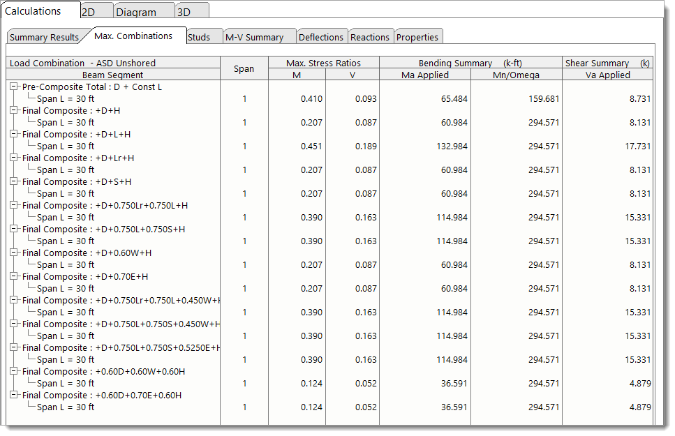 CSB - Max Combinations