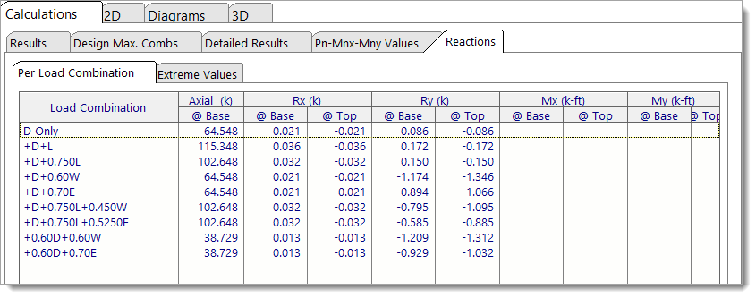 Steel Column - Reactions - Per Load Combination