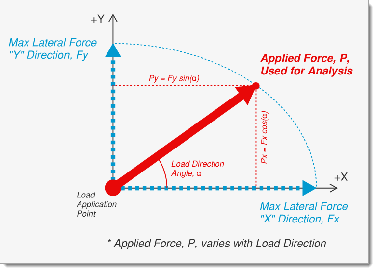 TAoRD - Dimensions & Loads - Loading - Specify X & Y