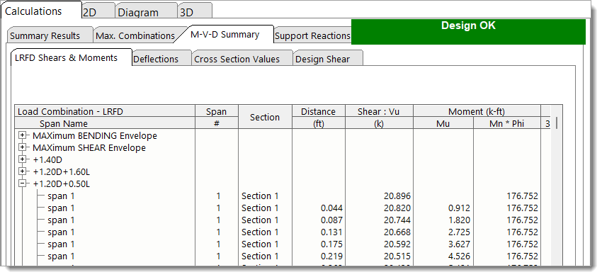 Concrete Beam - M-V-D Summary - LRFD Shears & Moments