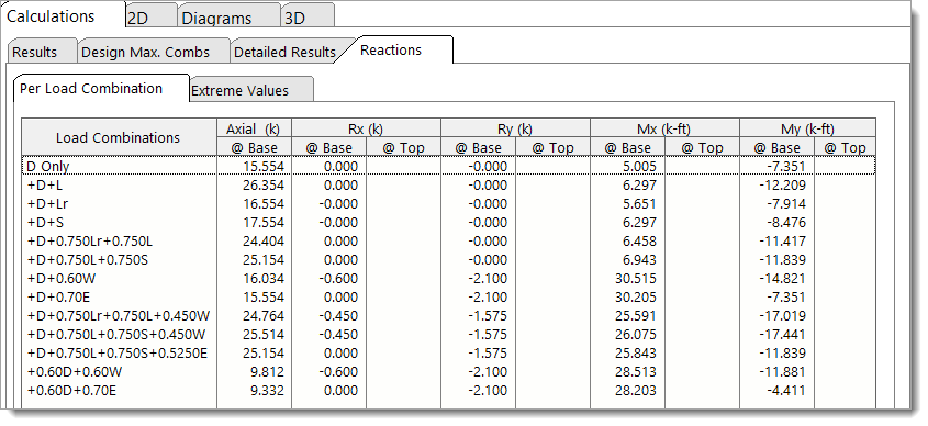 Wood Column - Reactions - Per Load Combination
