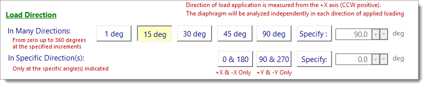 TAoRD - Dimensions & Loads - Load Direction