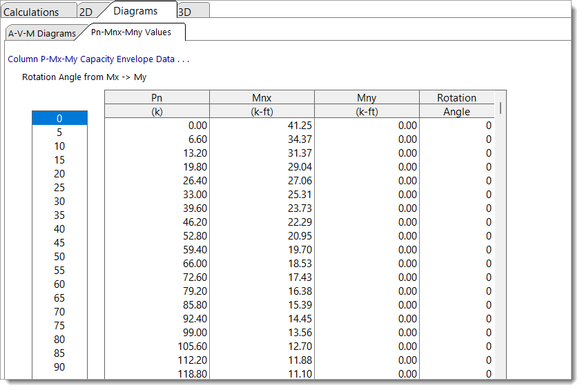 Wood Column - Diagrams - Pn-Pnx-Mny Values