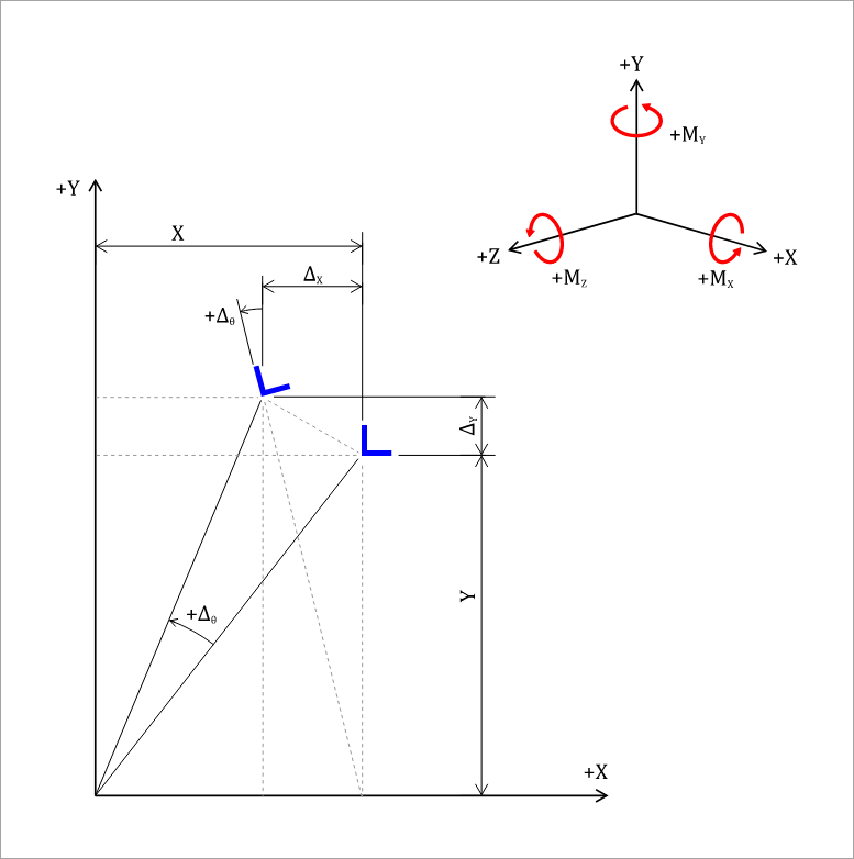 TAoRD Theory - Figure 1