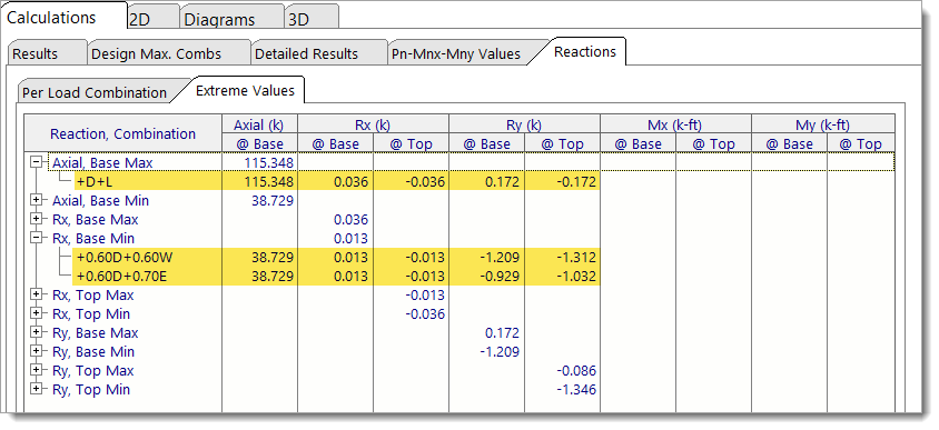 Steel Column - Reactions - Extreme Values (Expanded)