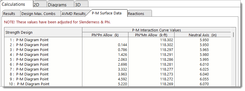 Masonry Column - PM Surface Data