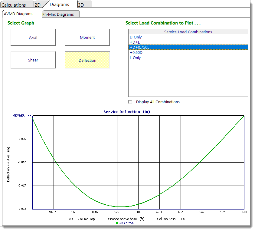 Masonry Column - AVMD Diagrams