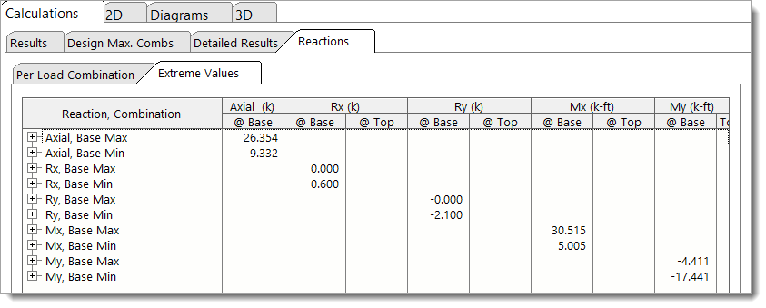 Wood Column - Reactions - Extreme Values (Collapsed)