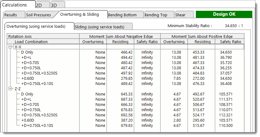 General Footing - Overturning
