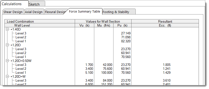 Masonry Shear Wall - Force Summary Table