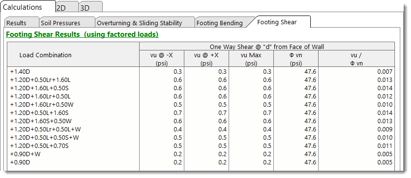 Wall Footing - Footing Shear Results