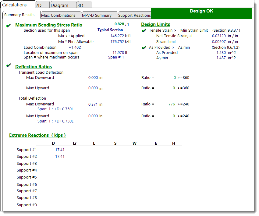 Concrete Beam - Summary Results