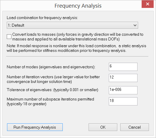 Frequency Analysis