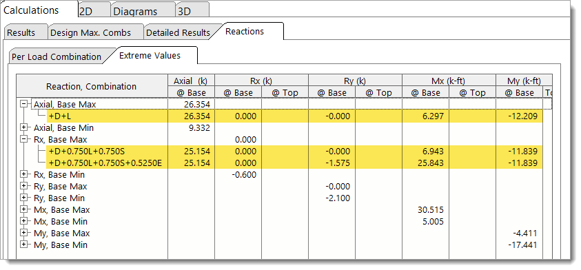 Wood Column - Reactions - Extreme Values (Expanded)