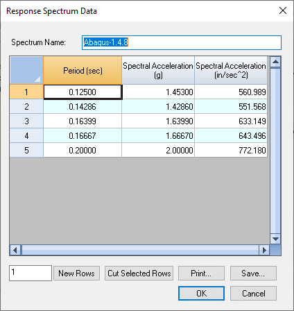 Response Spectrum Data