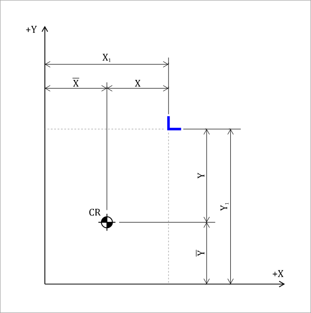 TAoRD Theory - Figure 3