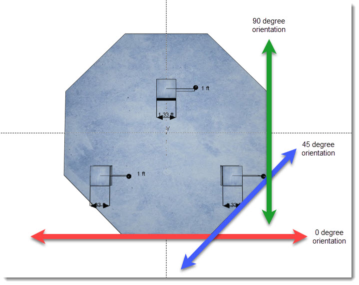 overturning_orientations